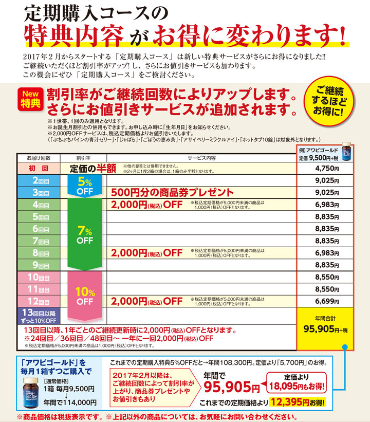 定期購入コースの得点内容がお得に変わります。